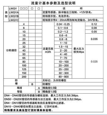 涡轮流量计