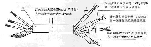 涡轮流量计