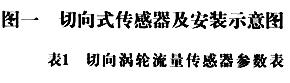 涡轮流量计