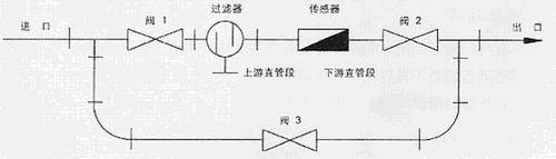 涡轮流量计