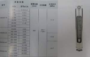 不锈钢卫生型玻璃转子流量计,卫生快装,DN50口径,卡盘64mm流量计