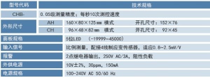 CHBE-CH力值显示控制仪尺寸为96*48,毫伏输入,通讯或者变送功能