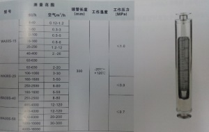 不锈钢卫生型玻璃转子流量计,卫生快装,卡盘50.5mm DN15流量计