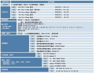 XSC6智能PID调节仪,多输入,多种尺寸,报警,馈电,通讯显示仪
