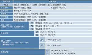 XSJD流量定量控制仪,流量定量控制自动给料控制,数码管流量积算仪