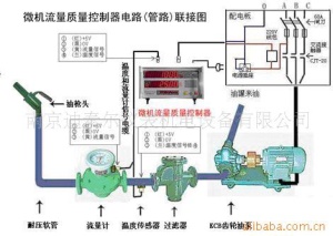 LC50系列椭圆齿轮流量计/铸铁型/铸钢型/不锈钢型/远传型/回零型